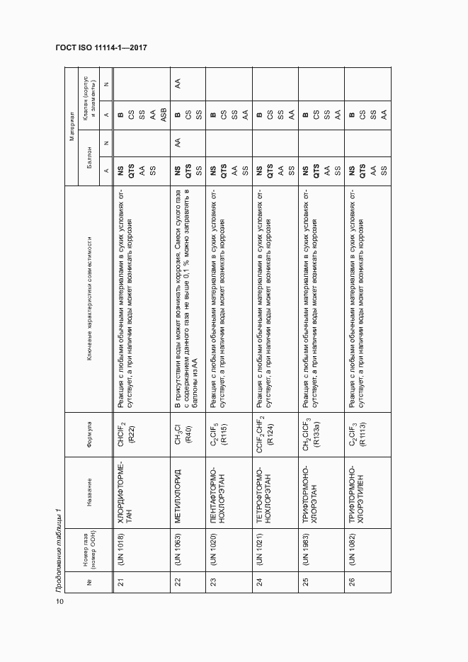 Страница 15 ГОСТ ISO 11114-1-2017