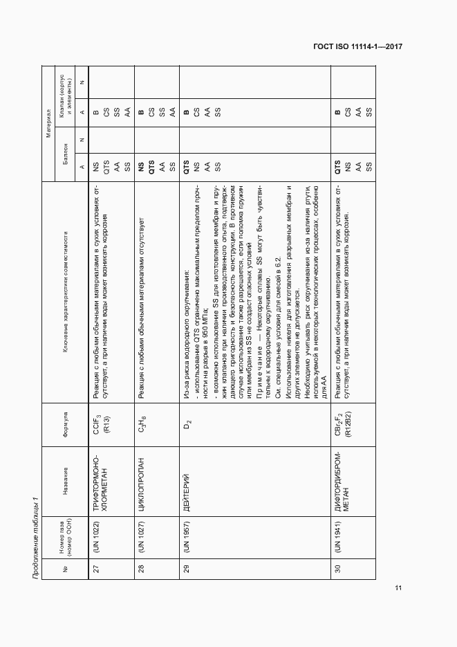 Страница 16 ГОСТ ISO 11114-1-2017