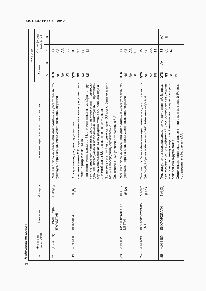 Страница 17 ГОСТ ISO 11114-1-2017