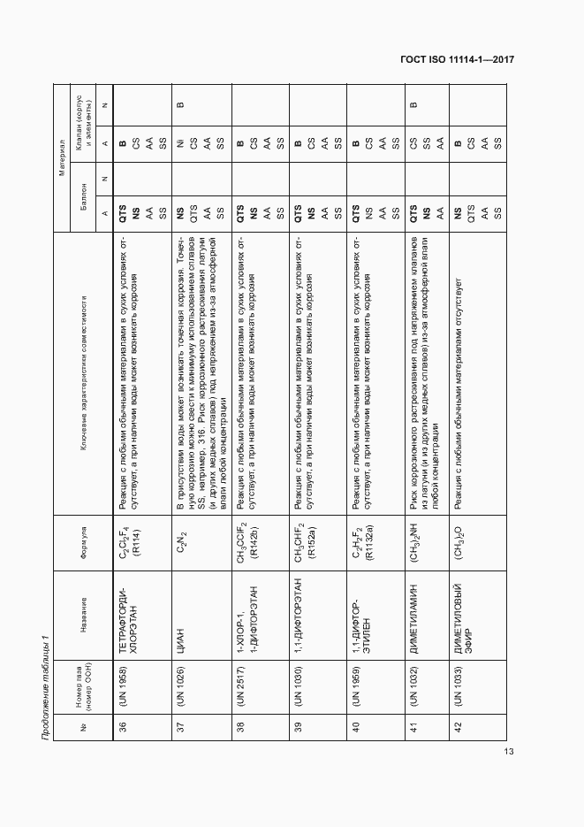 Страница 18 ГОСТ ISO 11114-1-2017
