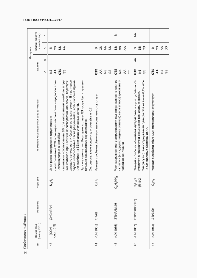 Страница 19 ГОСТ ISO 11114-1-2017