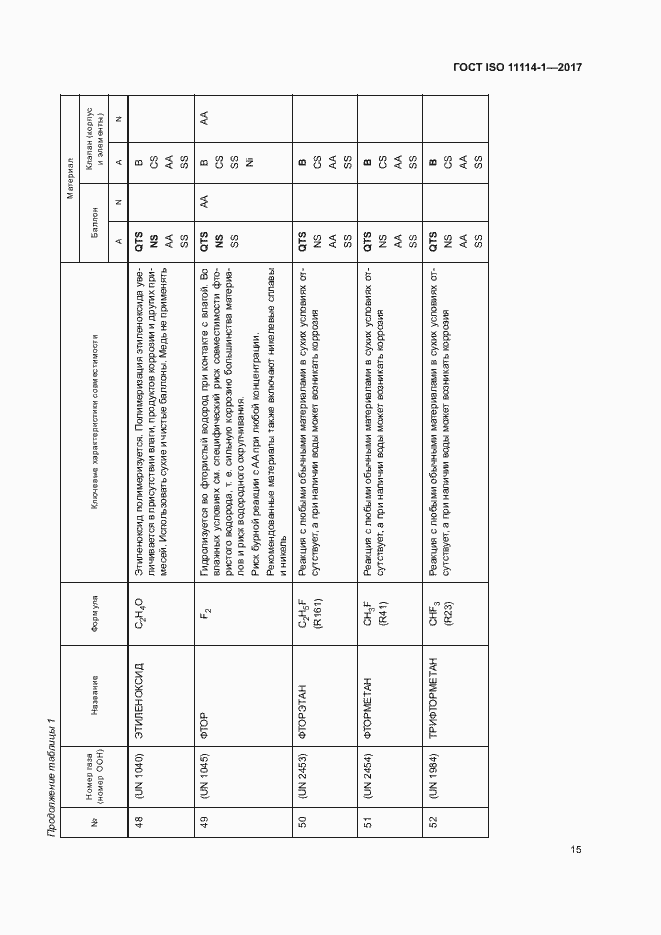Страница 20 ГОСТ ISO 11114-1-2017