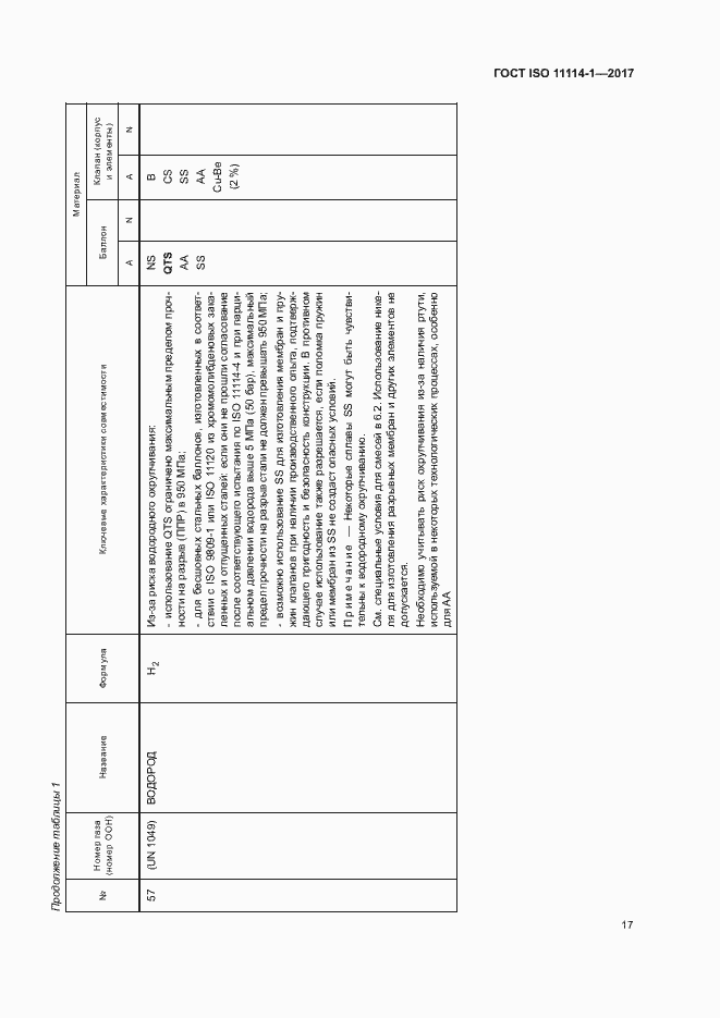 Страница 22 ГОСТ ISO 11114-1-2017