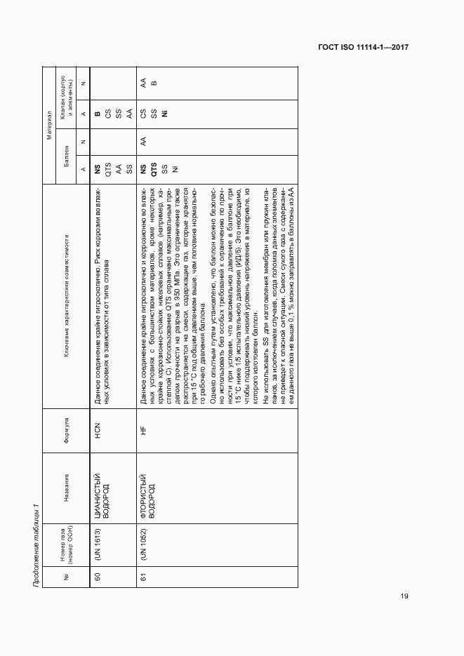 Страница 24 ГОСТ ISO 11114-1-2017