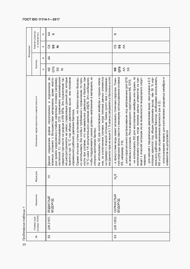 Страница 25 ГОСТ ISO 11114-1-2017