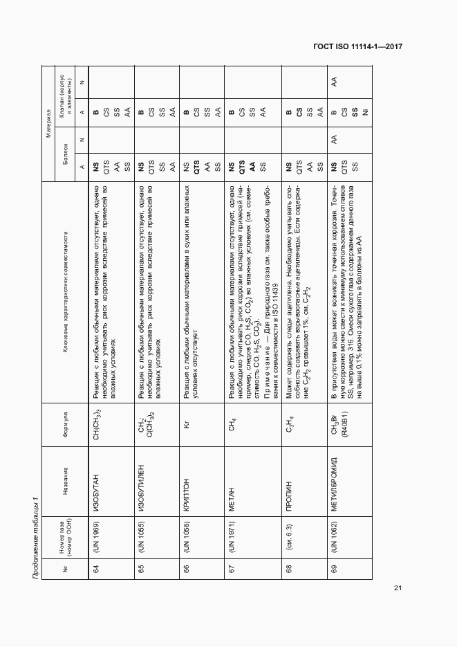 Страница 26 ГОСТ ISO 11114-1-2017