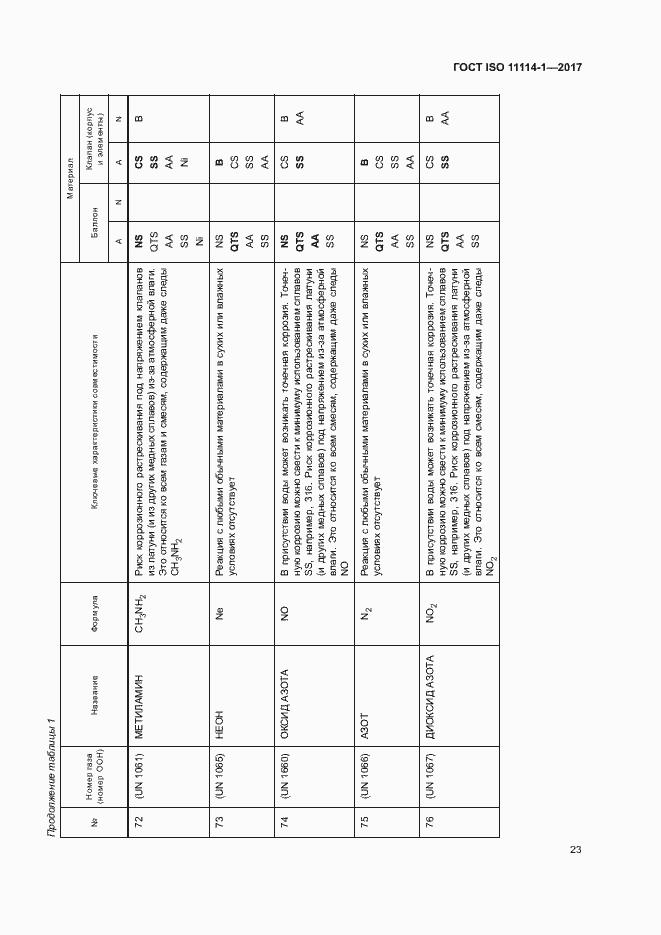 Страница 28 ГОСТ ISO 11114-1-2017
