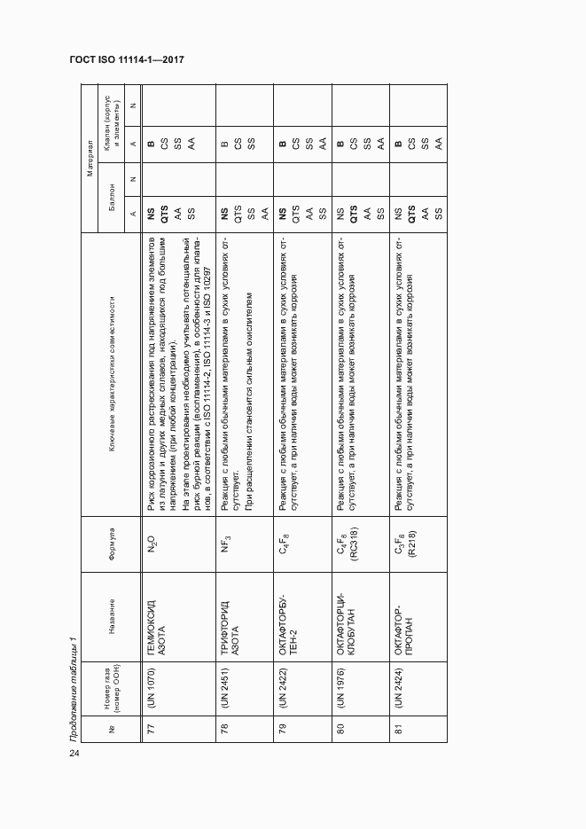 Страница 29 ГОСТ ISO 11114-1-2017