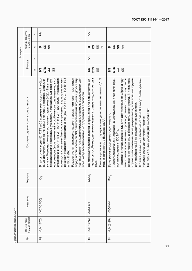 Страница 30 ГОСТ ISO 11114-1-2017