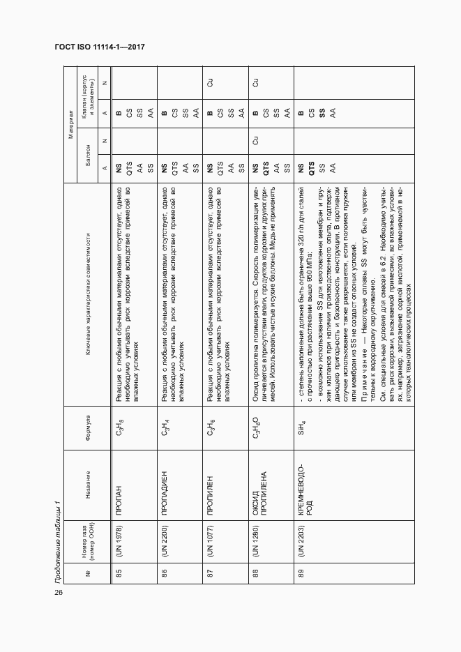 Страница 31 ГОСТ ISO 11114-1-2017