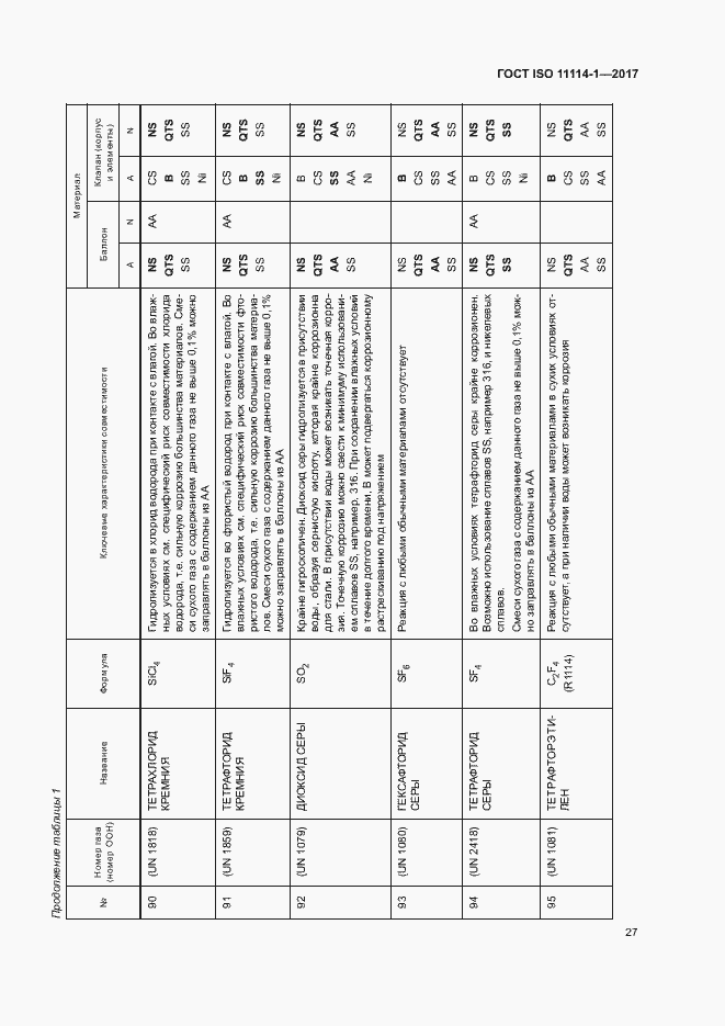 Страница 32 ГОСТ ISO 11114-1-2017