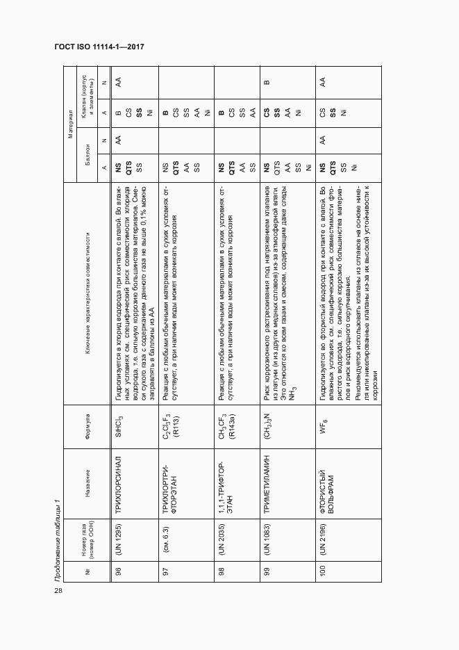 Страница 33 ГОСТ ISO 11114-1-2017