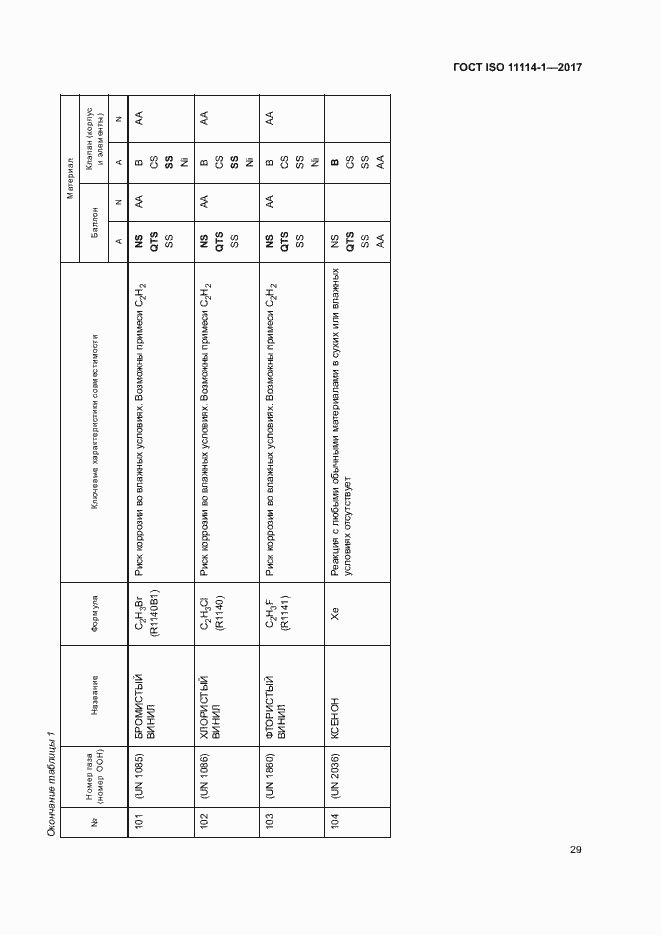 Страница 34 ГОСТ ISO 11114-1-2017