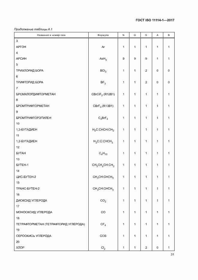 Страница 36 ГОСТ ISO 11114-1-2017