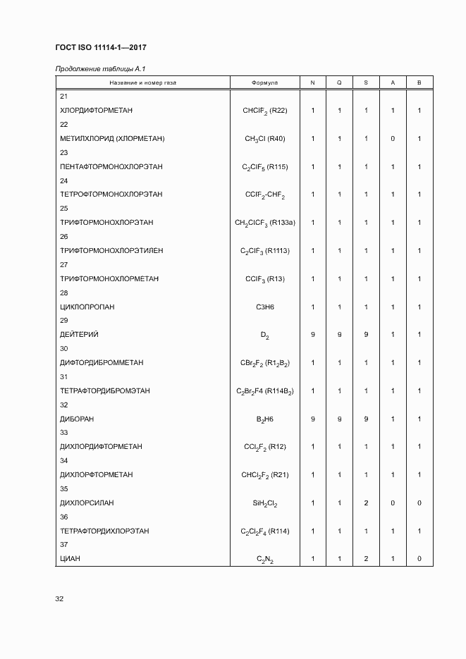 Страница 37 ГОСТ ISO 11114-1-2017