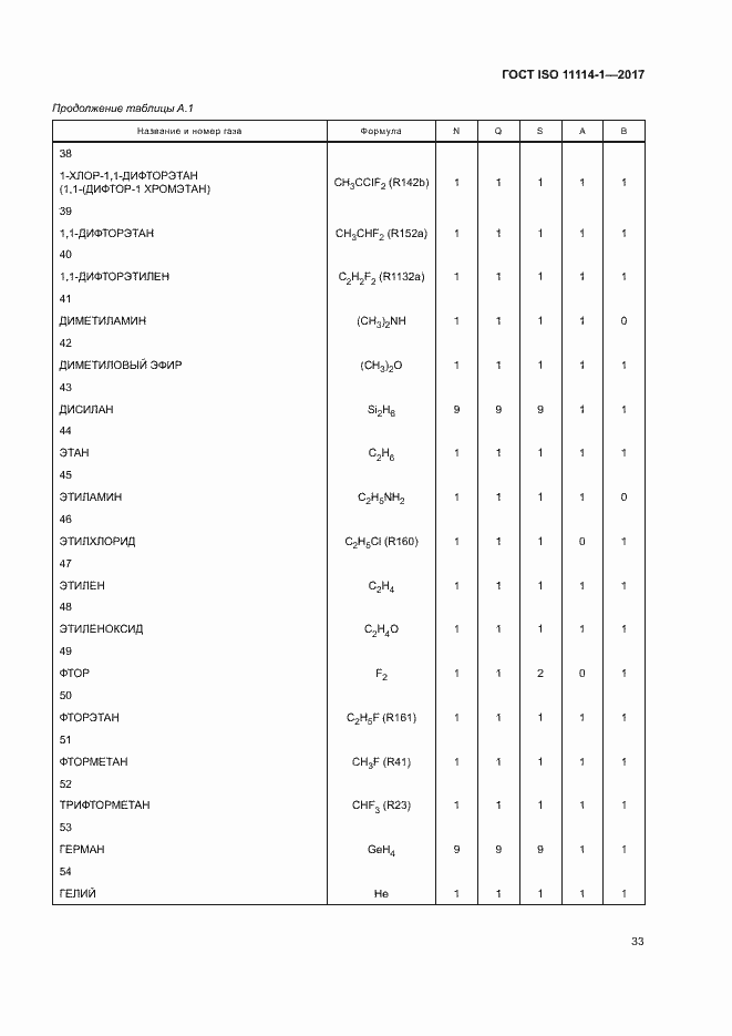 Страница 38 ГОСТ ISO 11114-1-2017