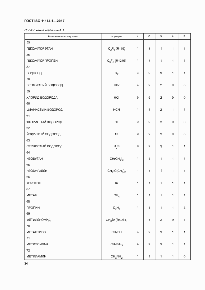 Страница 39 ГОСТ ISO 11114-1-2017