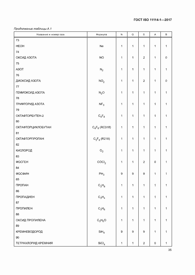Страница 40 ГОСТ ISO 11114-1-2017