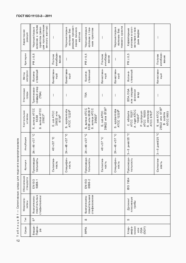 Страница 16 ГОСТ ISO 11133-2-2011