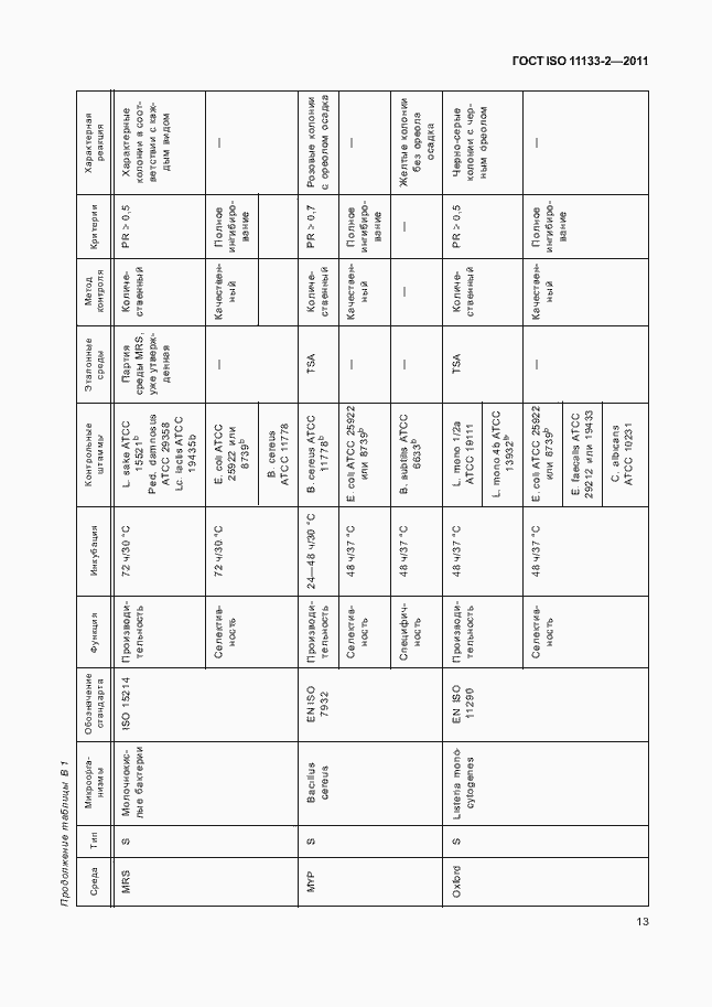Страница 17 ГОСТ ISO 11133-2-2011