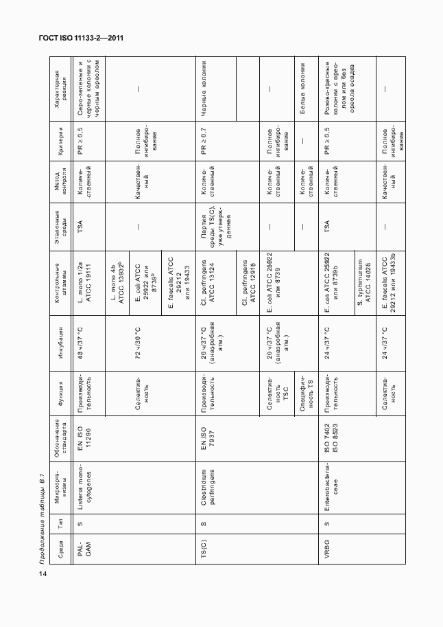 Страница 18 ГОСТ ISO 11133-2-2011
