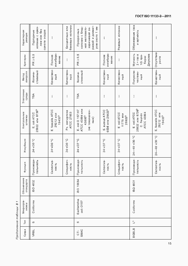 Страница 19 ГОСТ ISO 11133-2-2011