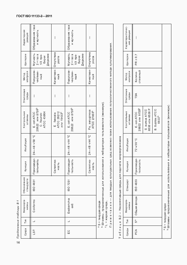 Страница 20 ГОСТ ISO 11133-2-2011