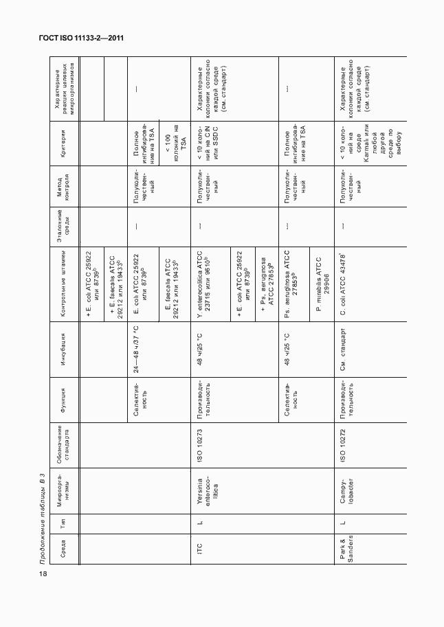 Страница 22 ГОСТ ISO 11133-2-2011
