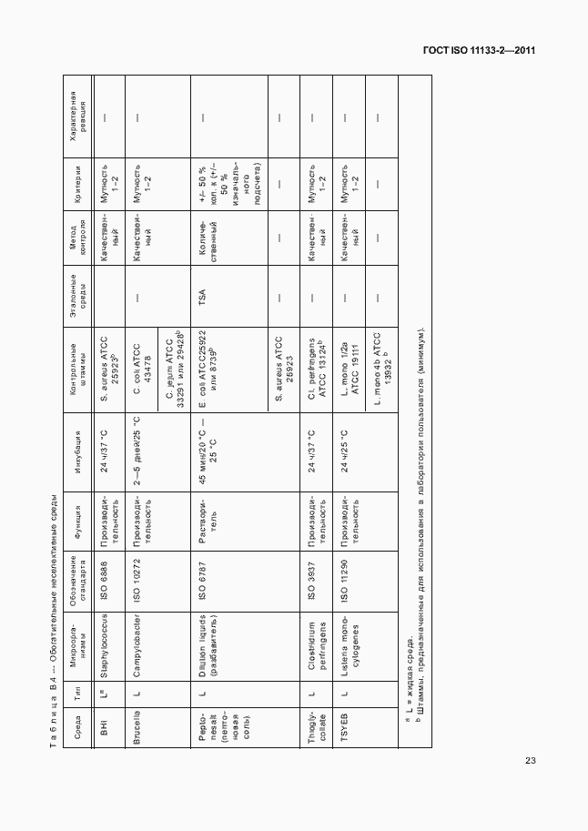 Страница 27 ГОСТ ISO 11133-2-2011