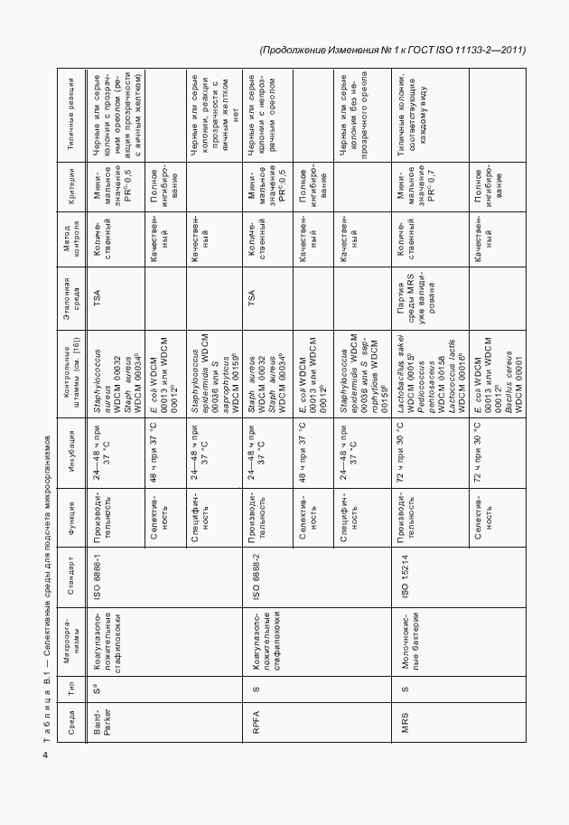 Страница 36 ГОСТ ISO 11133-2-2011