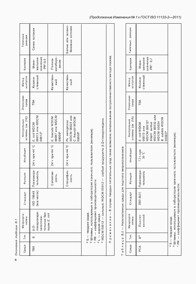 Страница 40 ГОСТ ISO 11133-2-2011