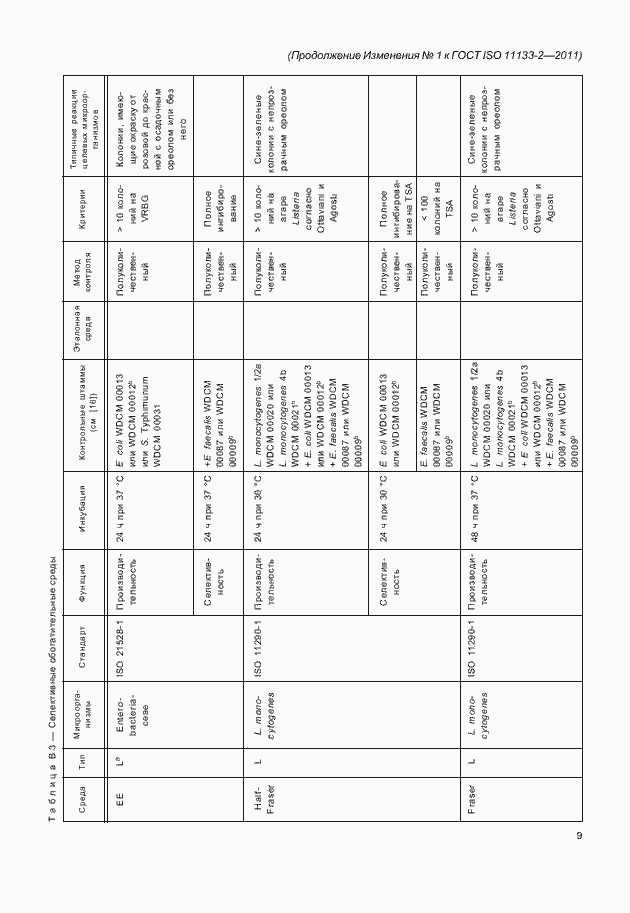 Страница 41 ГОСТ ISO 11133-2-2011