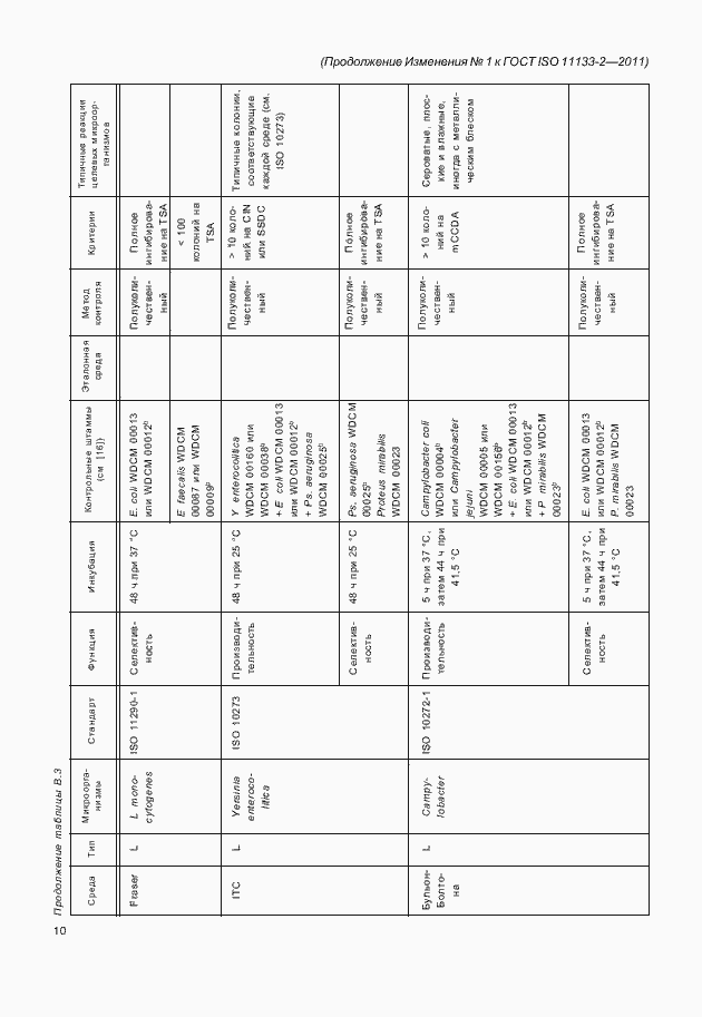 Страница 42 ГОСТ ISO 11133-2-2011