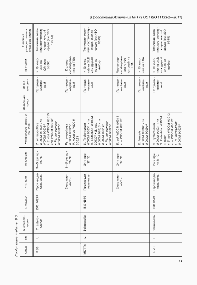Страница 43 ГОСТ ISO 11133-2-2011