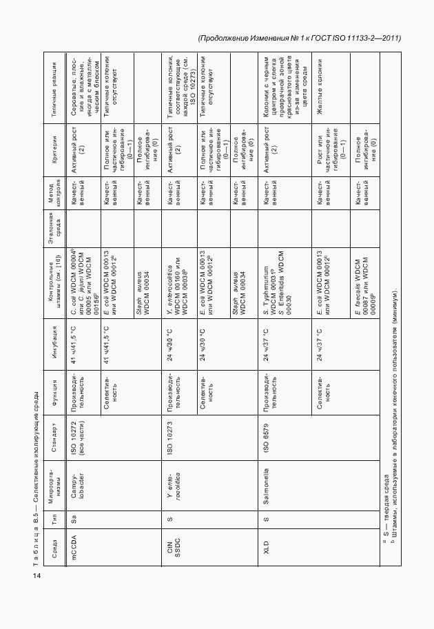 Страница 46 ГОСТ ISO 11133-2-2011