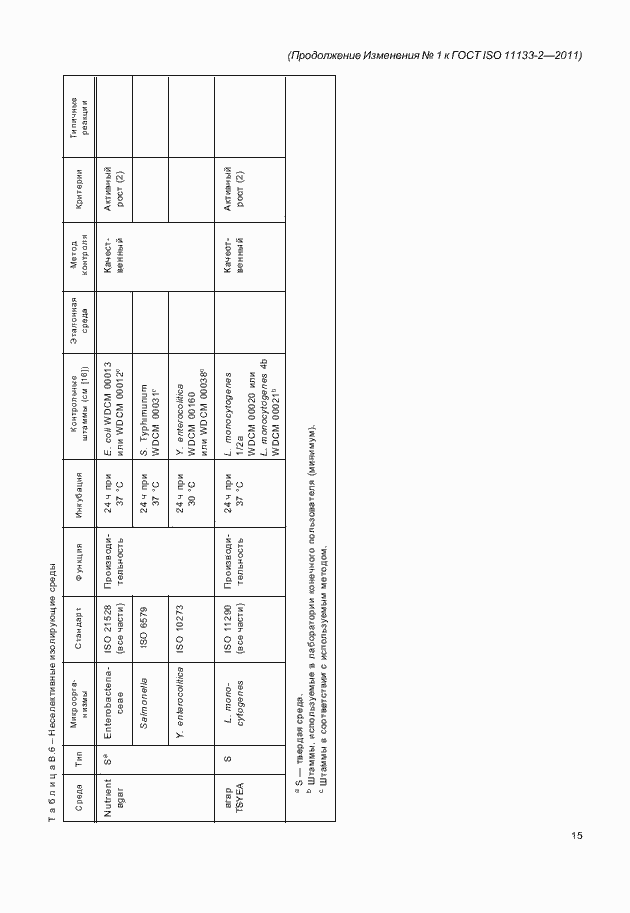 Страница 47 ГОСТ ISO 11133-2-2011