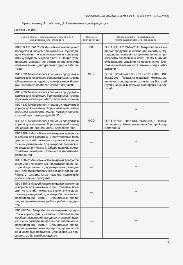 Страница 49 ГОСТ ISO 11133-2-2011