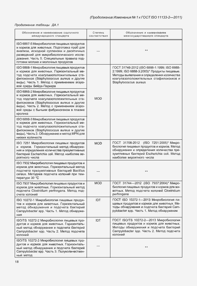 Страница 50 ГОСТ ISO 11133-2-2011
