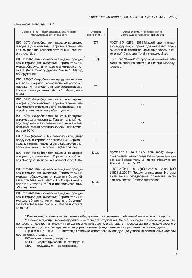 Страница 51 ГОСТ ISO 11133-2-2011