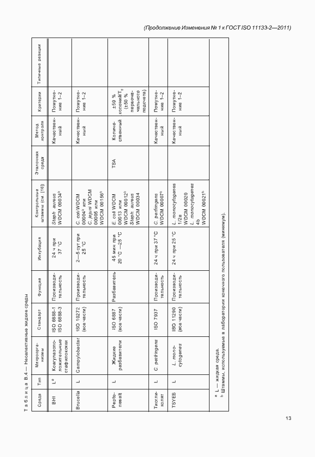 Приложение №1