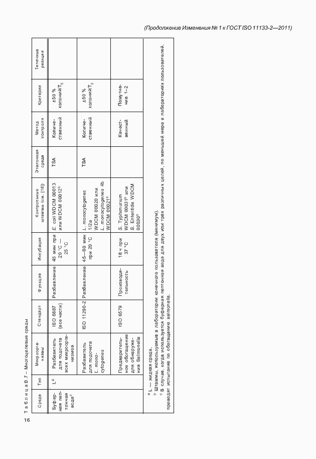 Приложение №1
