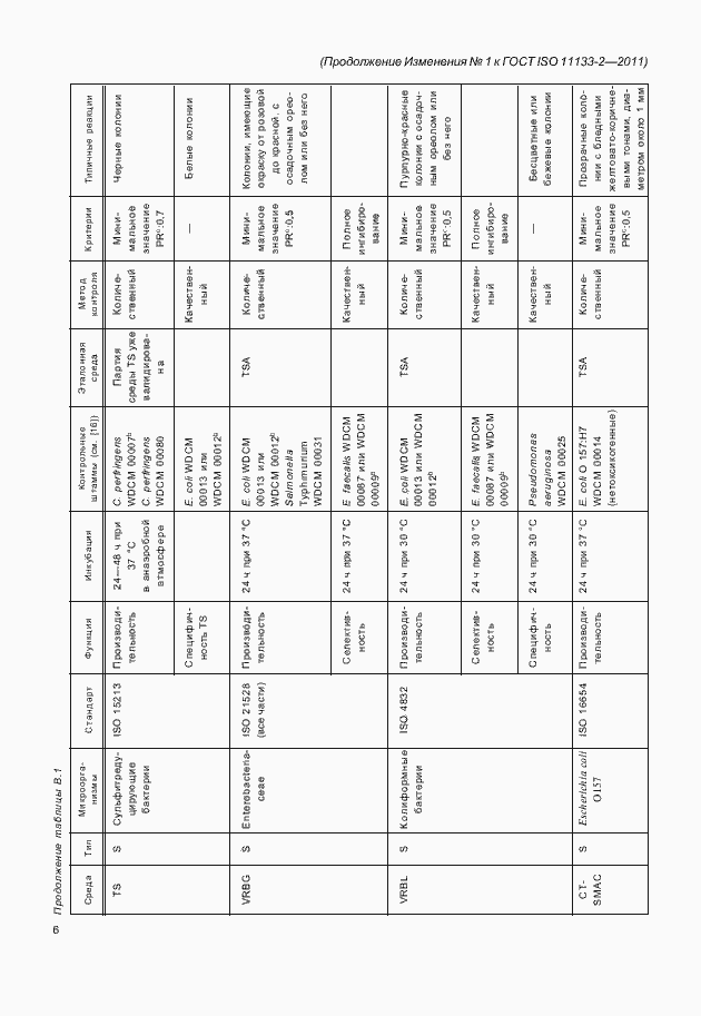 Приложение №1