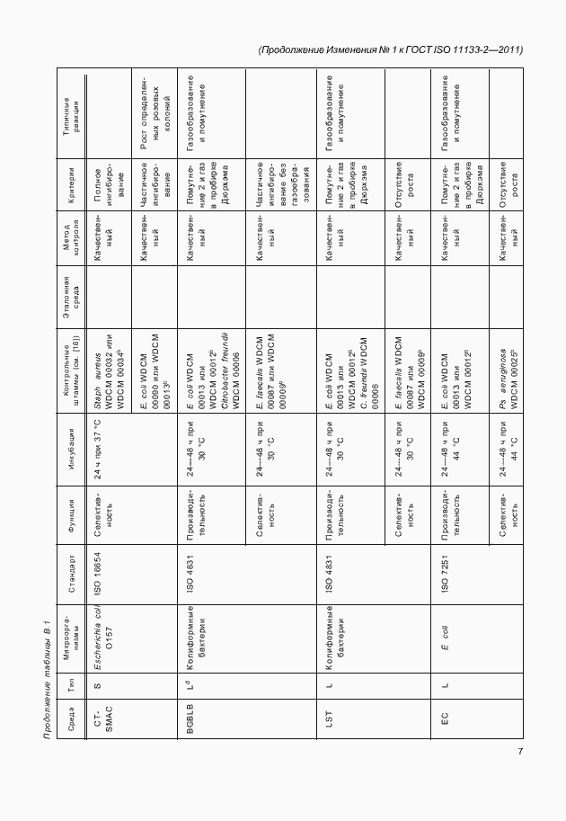 Приложение №1