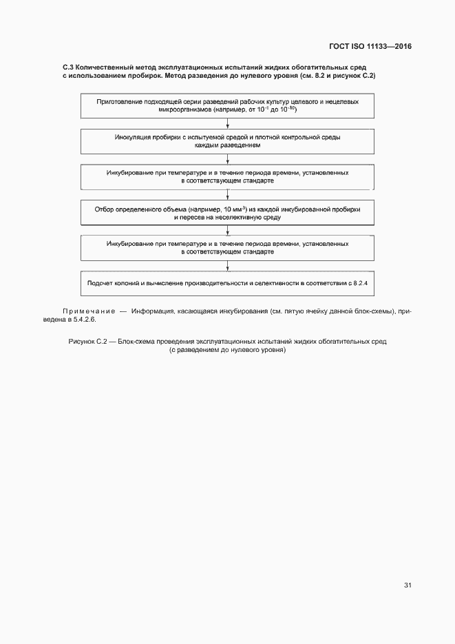 Страница 36 ГОСТ ISO 11133-2016