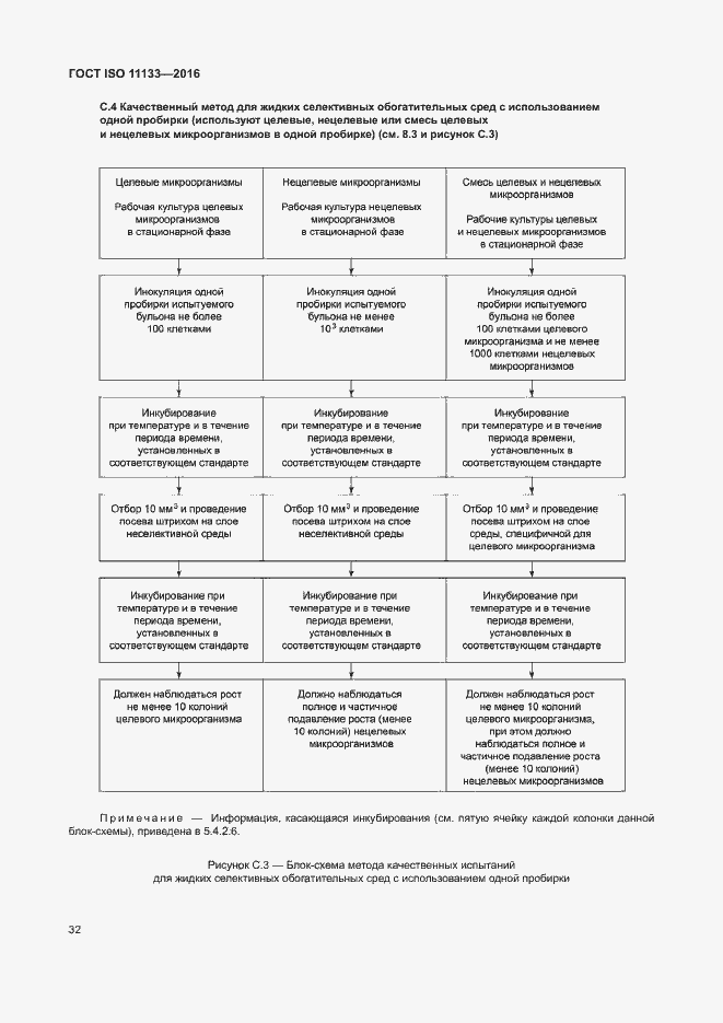 Страница 37 ГОСТ ISO 11133-2016