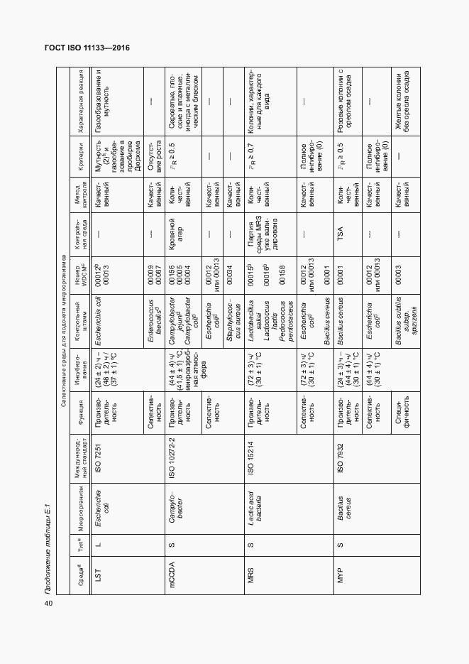 Страница 45 ГОСТ ISO 11133-2016