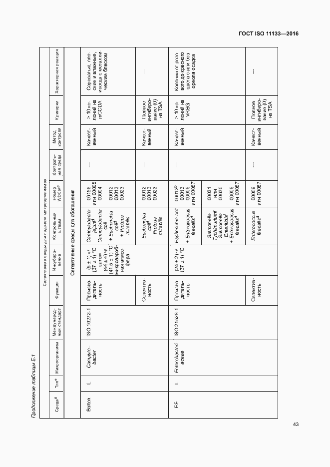 Страница 48 ГОСТ ISO 11133-2016