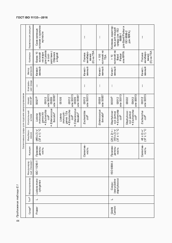Страница 49 ГОСТ ISO 11133-2016