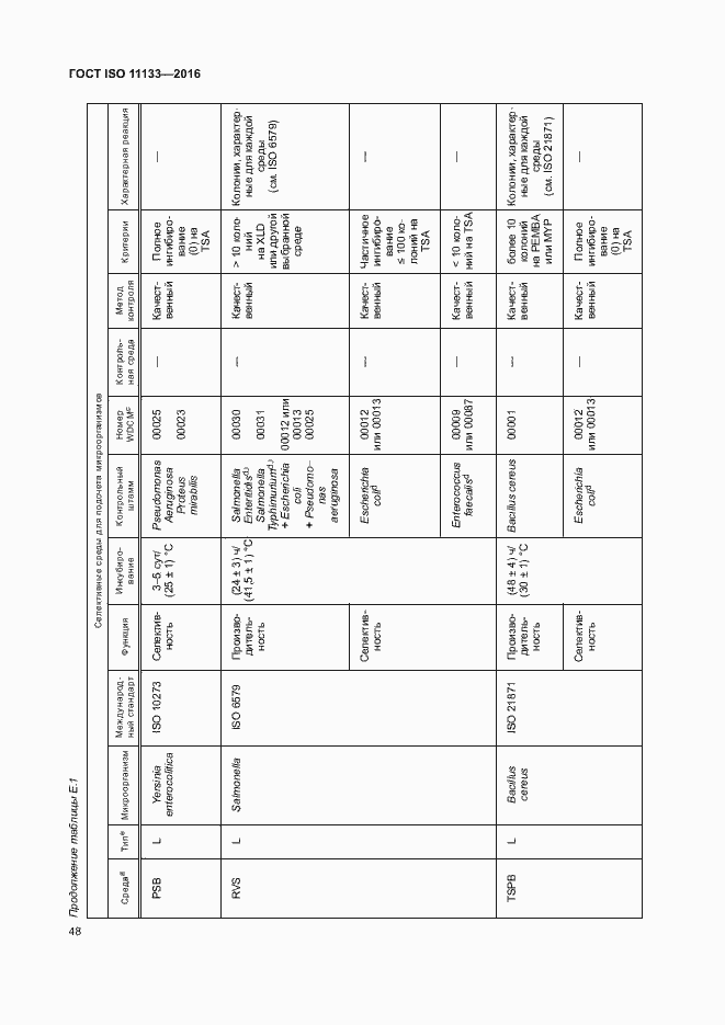Страница 53 ГОСТ ISO 11133-2016
