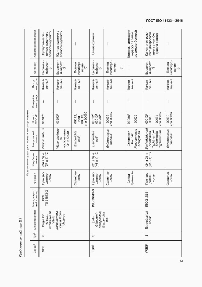 Страница 58 ГОСТ ISO 11133-2016